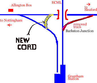 map around Grantham